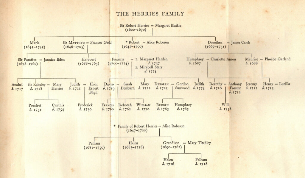 The Herries Family Tree - Hugh Walpole Herries Chronicles