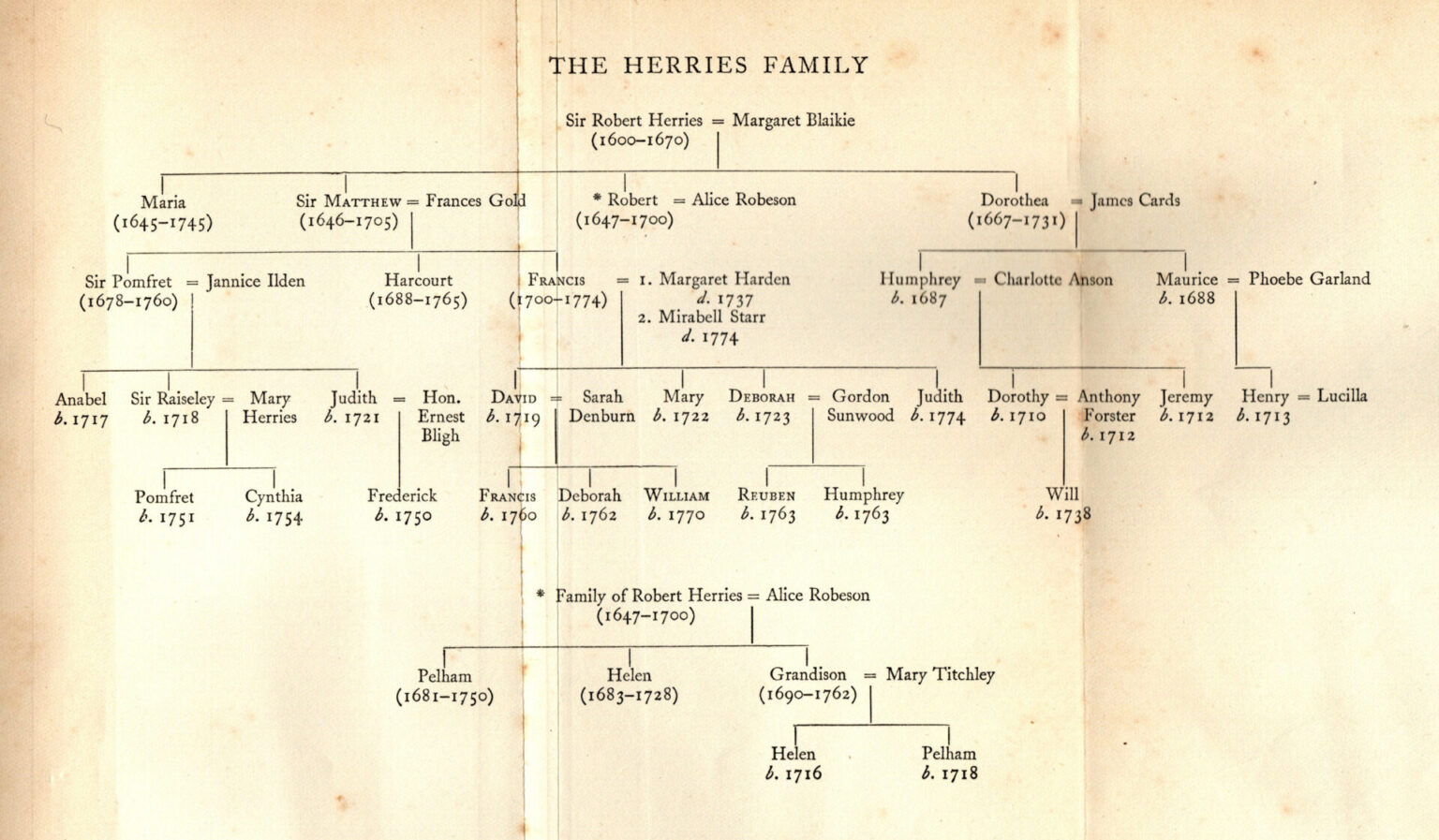 From Conception To Publication: The Story Behind Hugh Walpole’s Herries ...