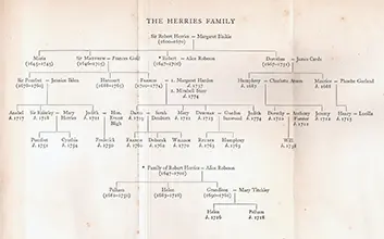 The Herries Chronicles Family Tree - Hugh Walpole
